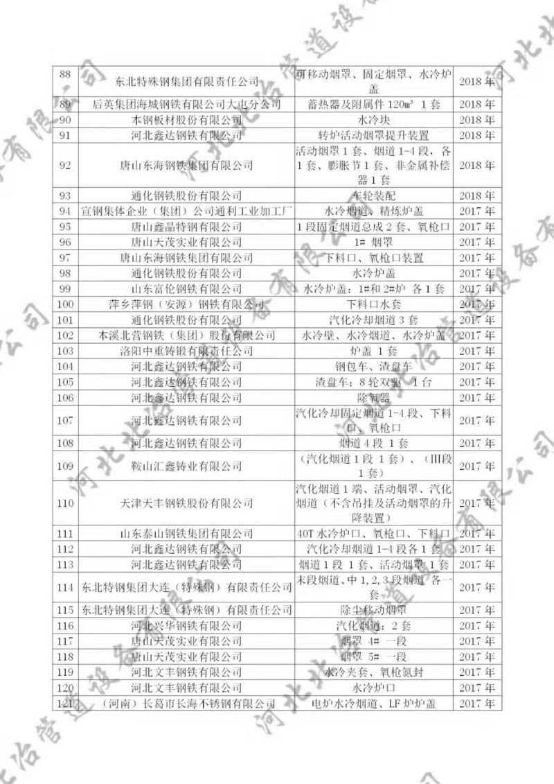 公司業(yè)績(jī)4